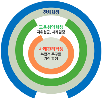 서비스 대상