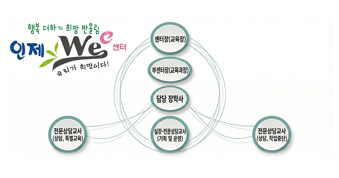 위센터