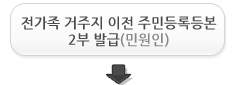 전가족 거주지 이전 주민등록등본 2부 발급(민원인)