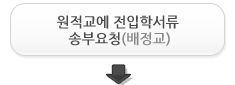 원적교에 전입학서류 송부요청(배정교)