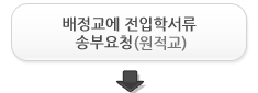 원적교에 전입학서류 송부요청 (배정교)